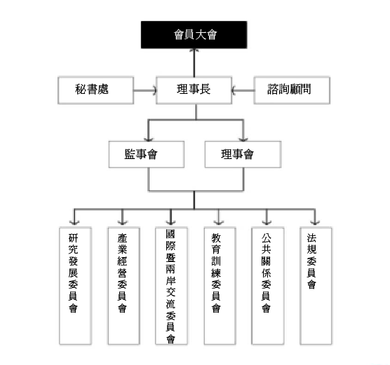 本協會組織架構圖