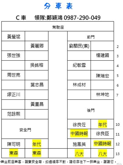 C車