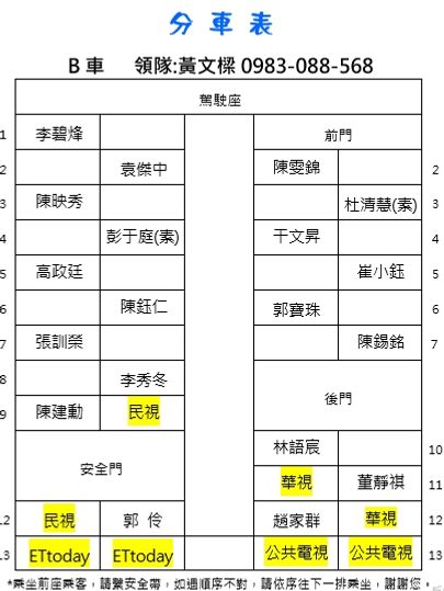 B車